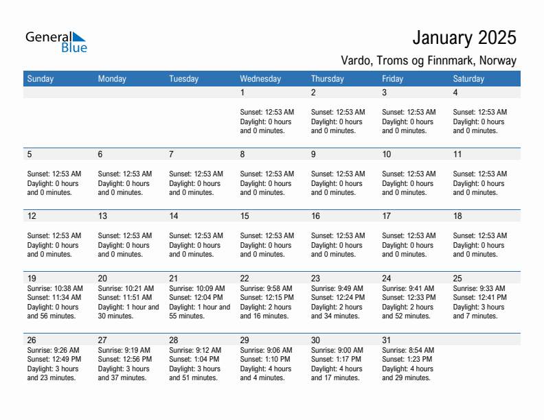 Vardo January 2025 sunrise and sunset calendar in PDF, Excel, and Word