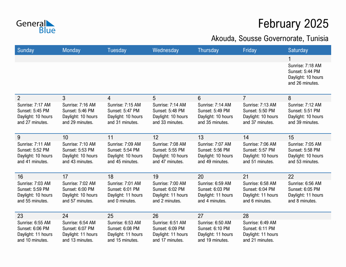 February 2025 sunrise and sunset calendar for Akouda