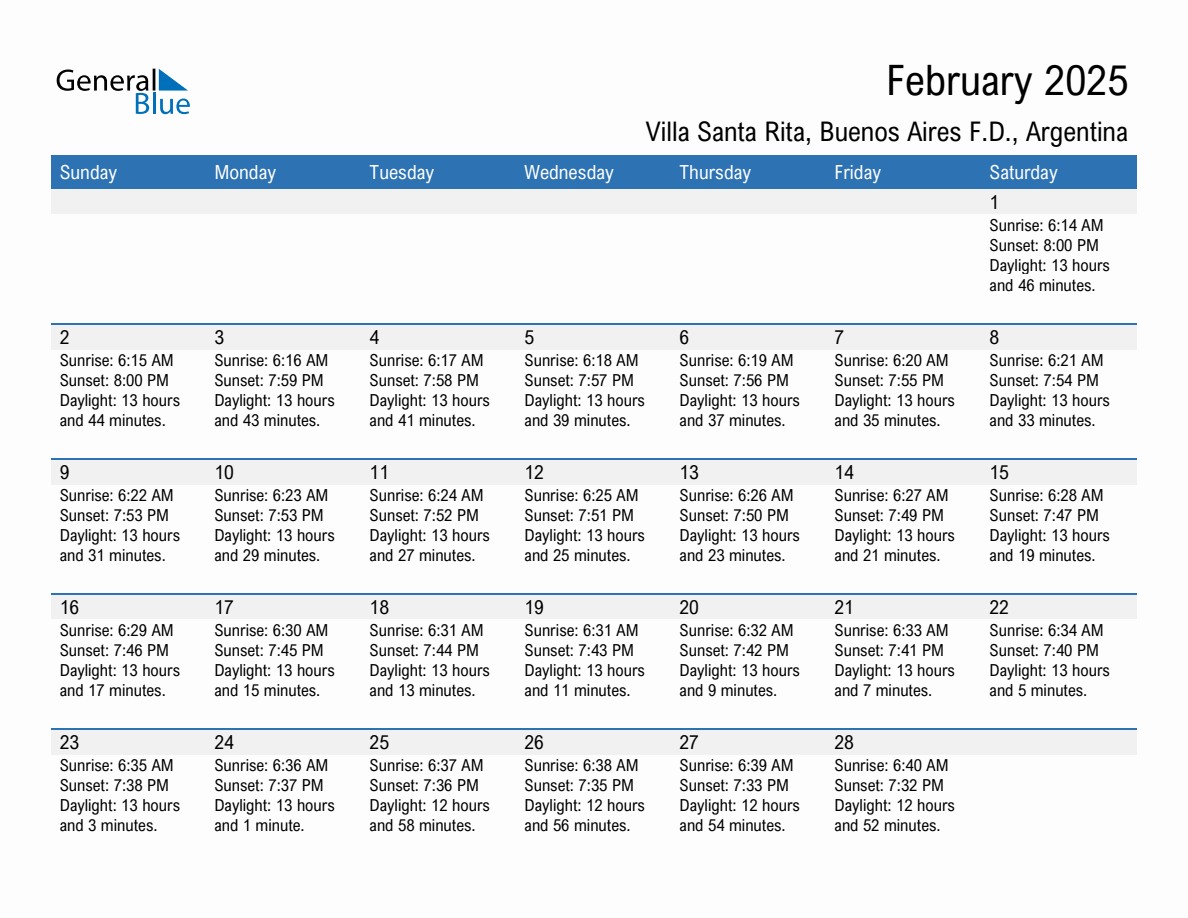 February 2025 sunrise and sunset calendar for Villa Santa Rita