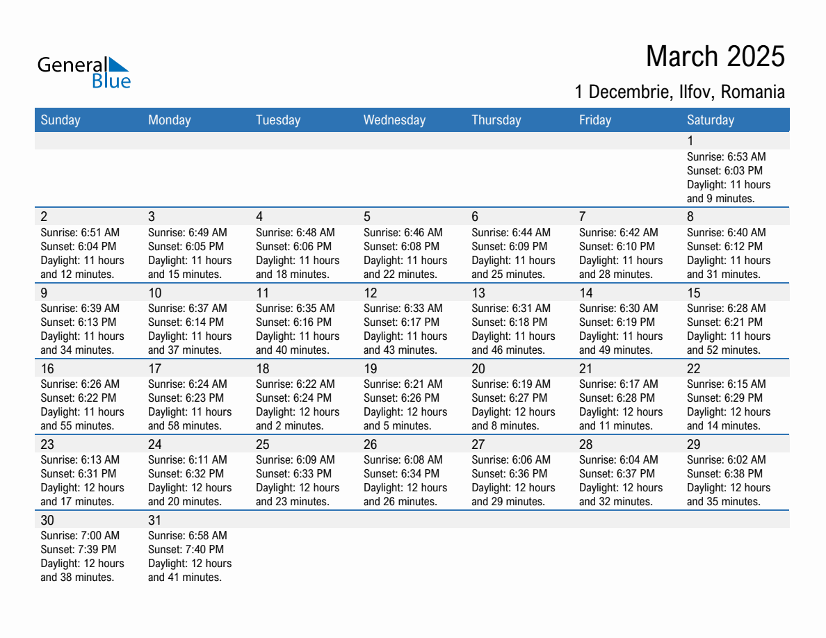 March 2025 sunrise and sunset calendar for 1 Decembrie