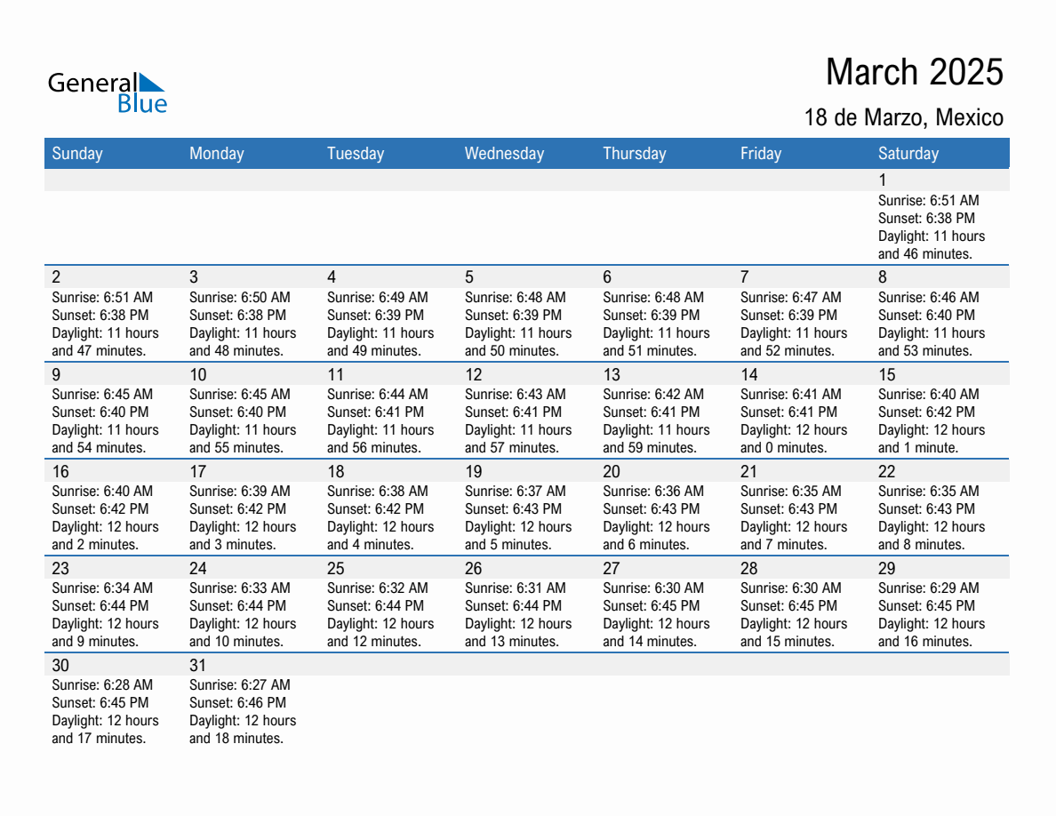 March 2025 sunrise and sunset calendar for 18 de Marzo