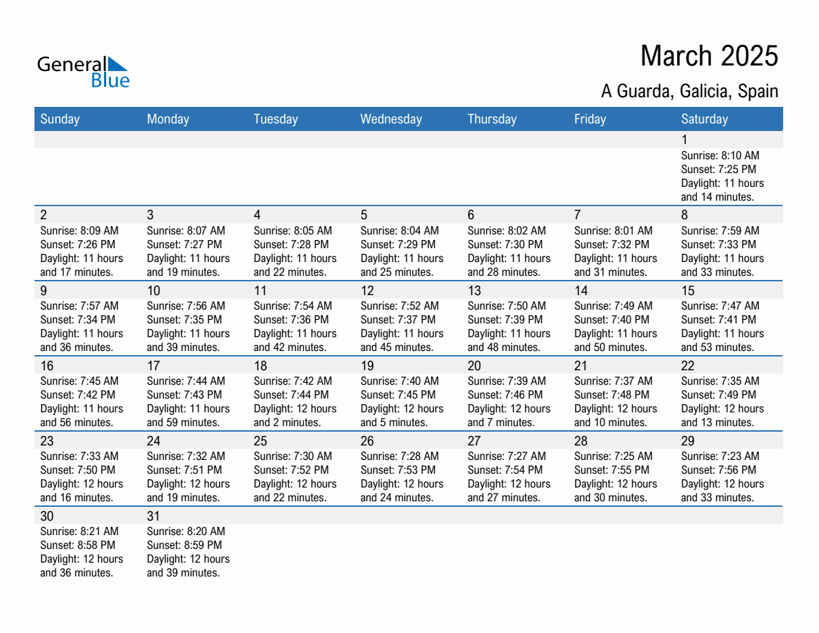 March 2025 sunrise and sunset calendar for A Guarda