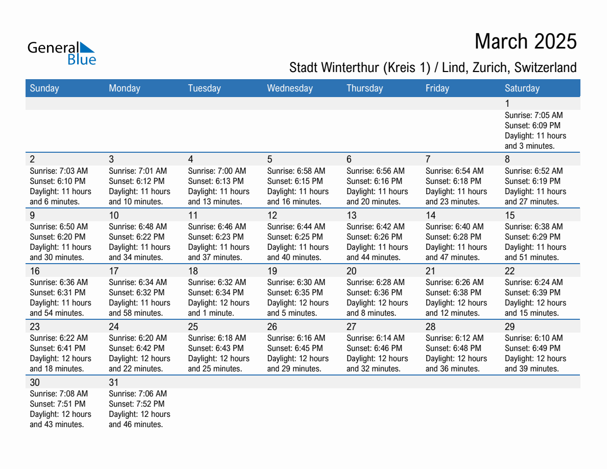 March 2025 sunrise and sunset calendar for Stadt Winterthur (Kreis 1) / Lind