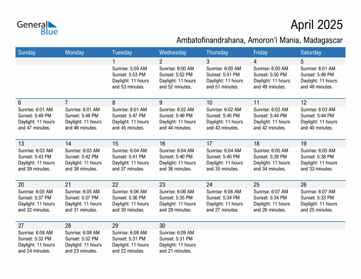 April 2025 sunrise and sunset calendar for Ambatofinandrahana