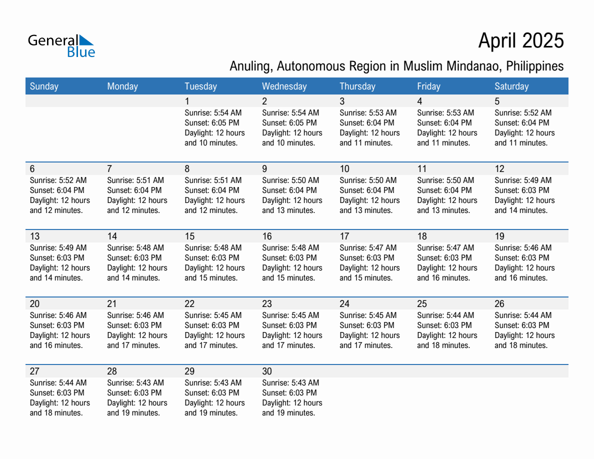 April 2025 sunrise and sunset calendar for Anuling