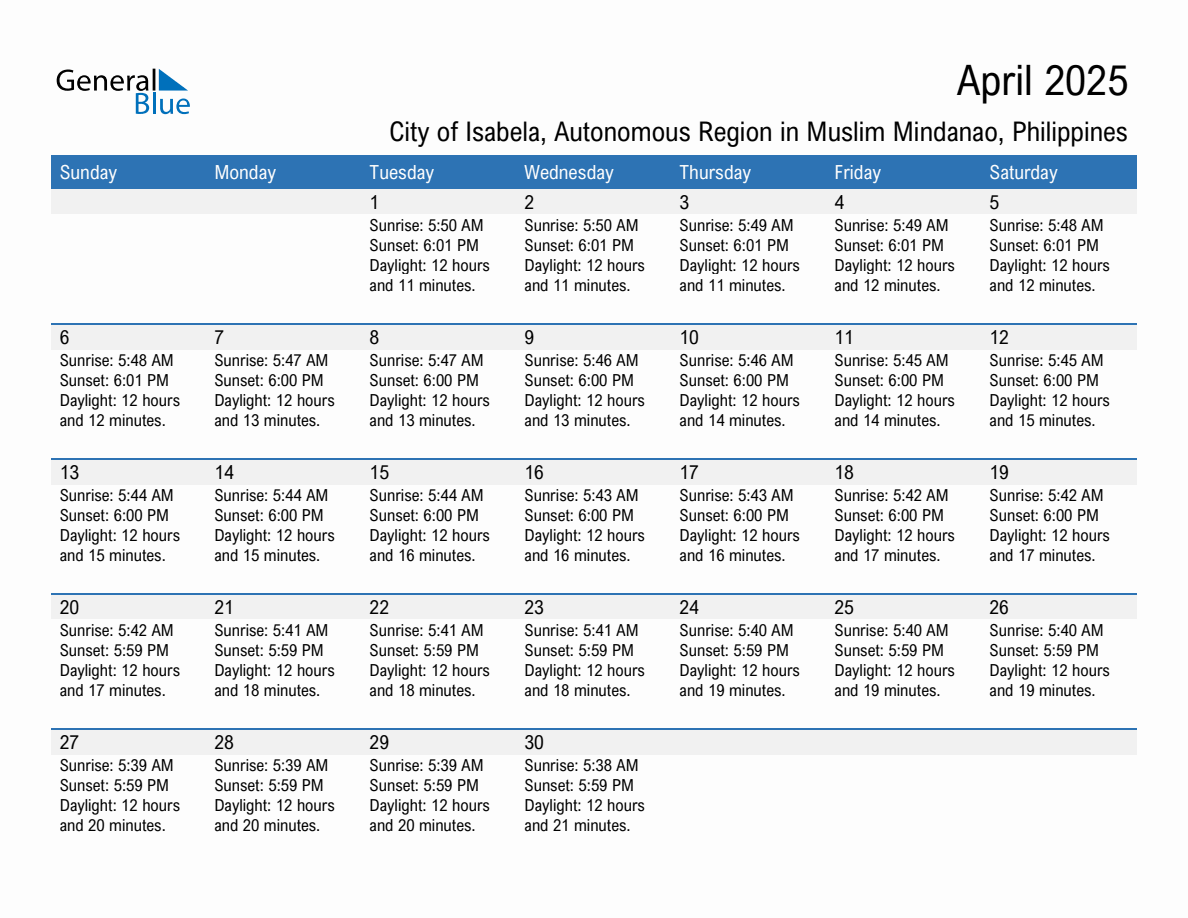 April 2025 sunrise and sunset calendar for City of Isabela