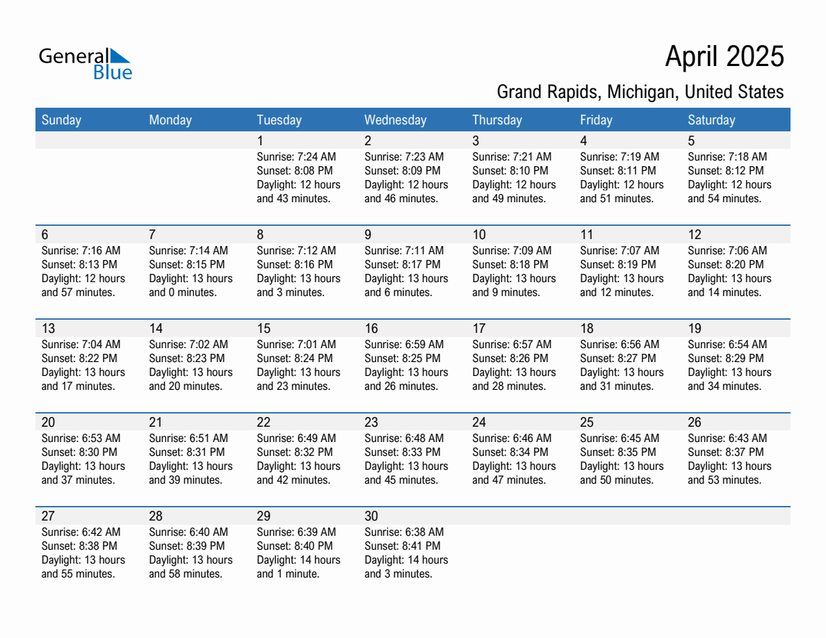 April 2025 sunrise and sunset calendar for Grand Rapids