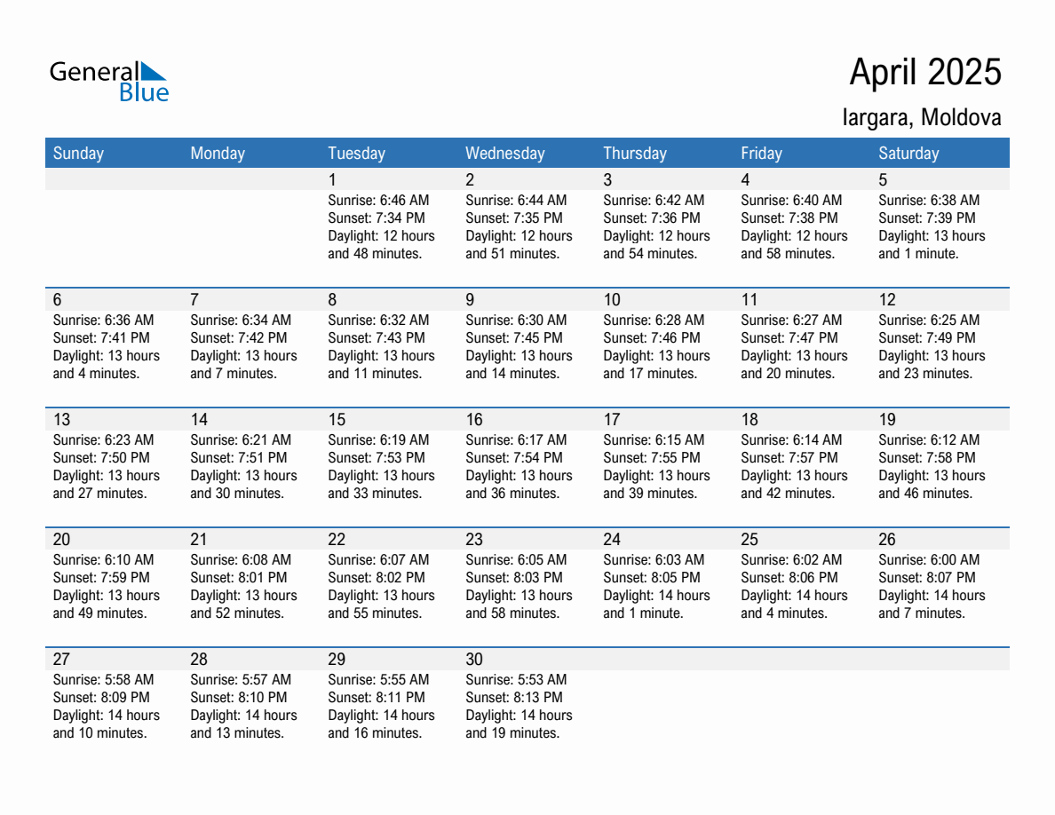 April 2025 sunrise and sunset calendar for Iargara