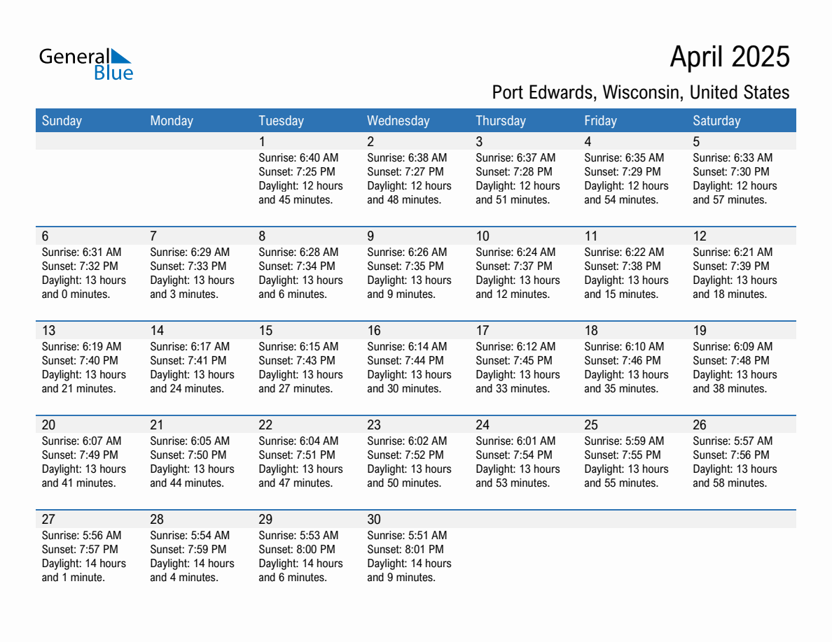 April 2025 sunrise and sunset calendar for Port Edwards