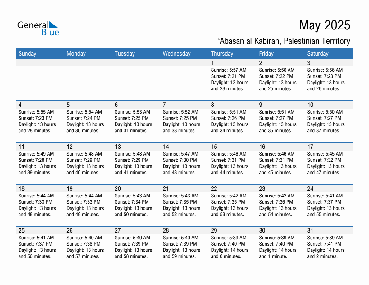 May 2025 sunrise and sunset calendar for 'Abasan al Kabirah