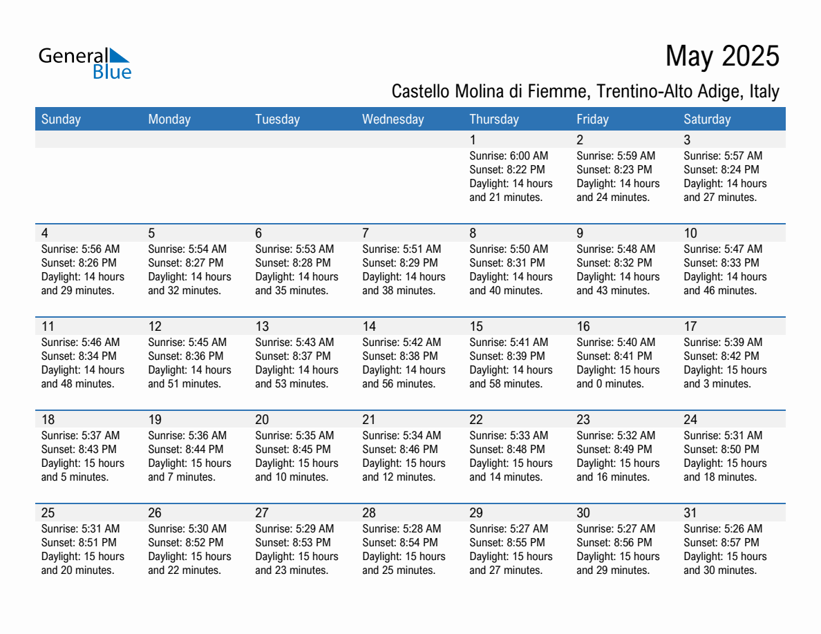 May 2025 sunrise and sunset calendar for Castello Molina di Fiemme