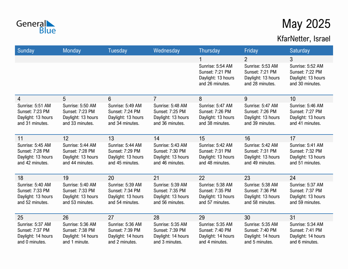 May 2025 sunrise and sunset calendar for KfarNetter