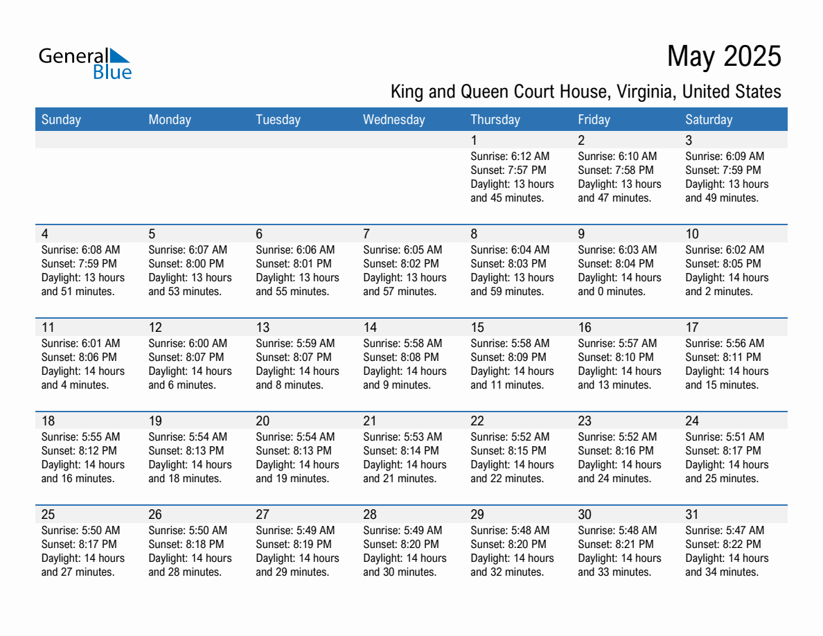 May 2025 sunrise and sunset calendar for King and Queen Court House