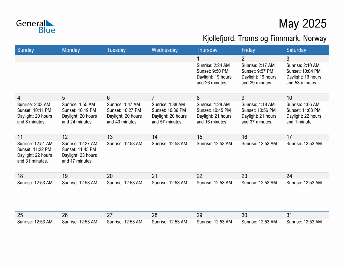 May 2025 sunrise and sunset calendar for Kjollefjord