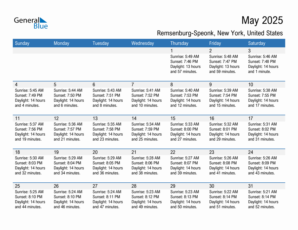 May 2025 sunrise and sunset calendar for Remsenburg-Speonk