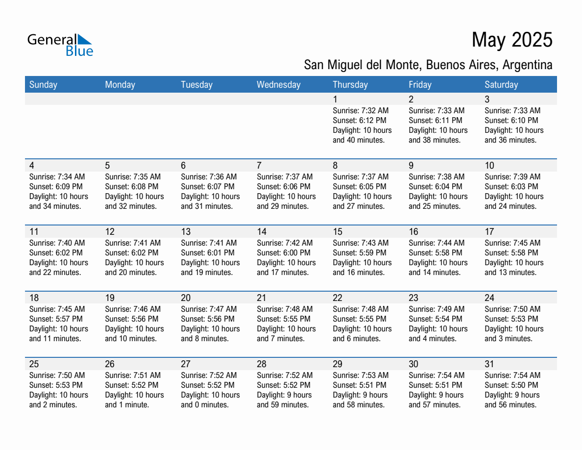 May 2025 sunrise and sunset calendar for San Miguel del Monte