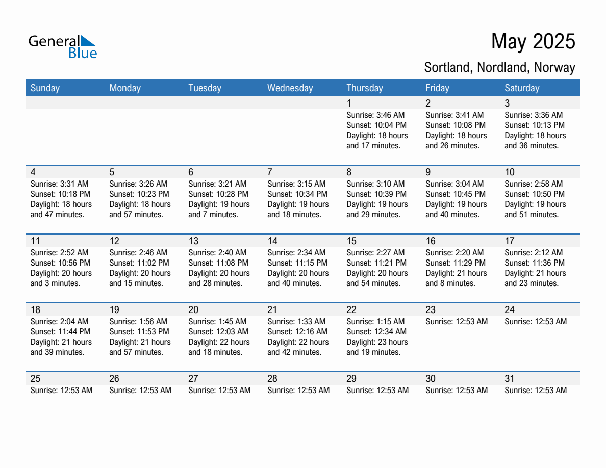 May 2025 sunrise and sunset calendar for Sortland