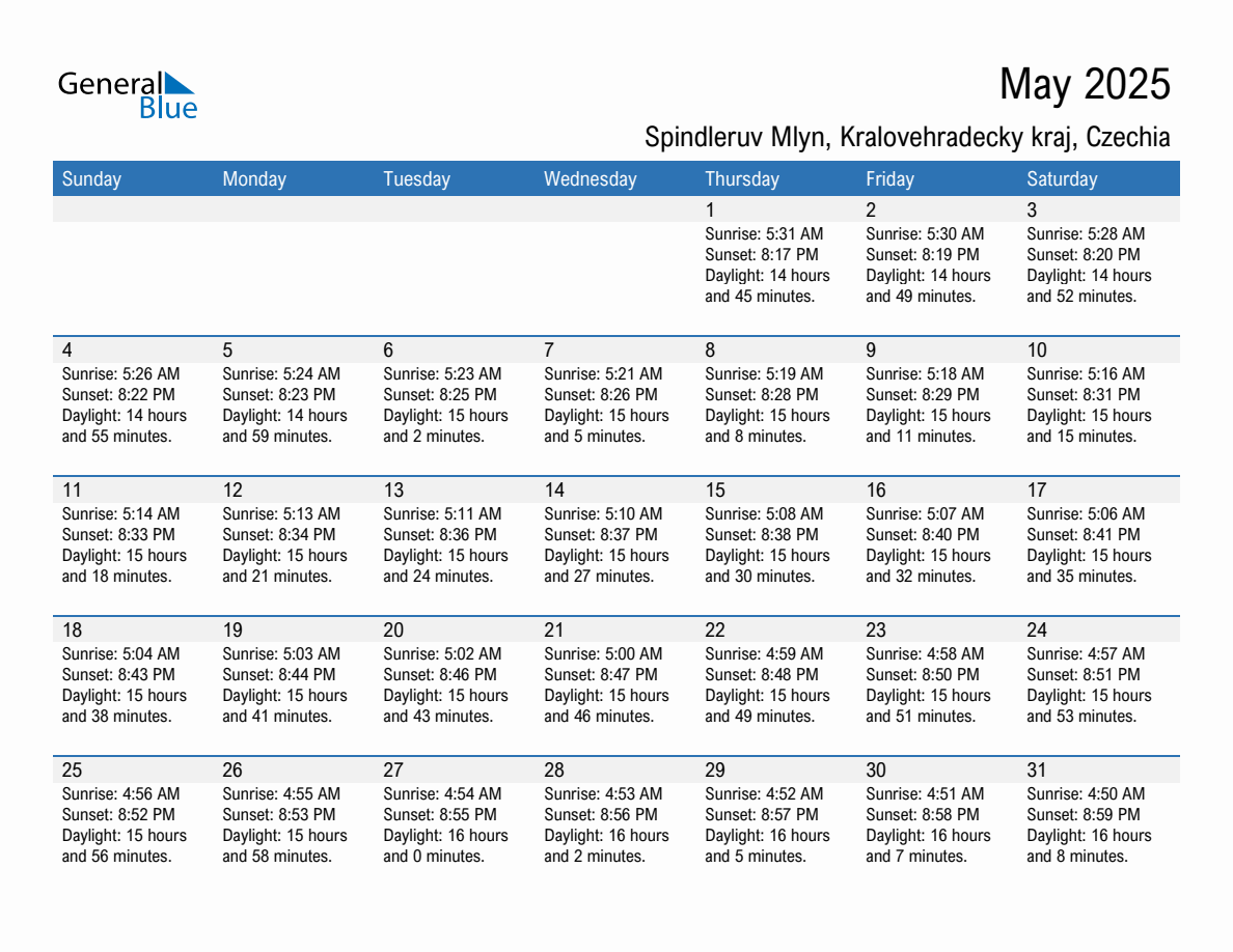 May 2025 sunrise and sunset calendar for Spindleruv Mlyn