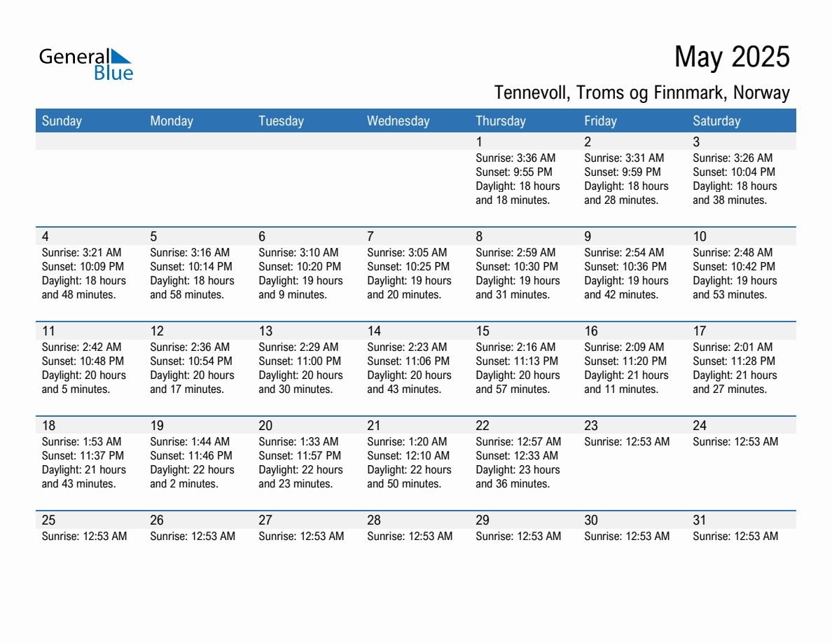 May 2025 sunrise and sunset calendar for Tennevoll