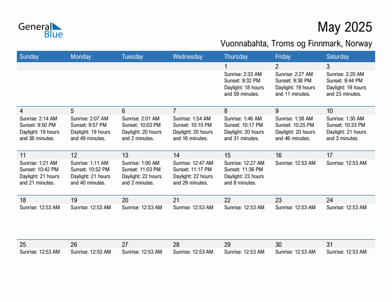 Vuonnabahta May 2025 sunrise and sunset calendar in PDF, Excel, and Word