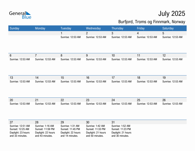 Burfjord July 2025 sunrise and sunset calendar in PDF, Excel, and Word