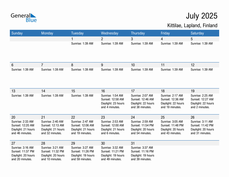 Kittilae July 2025 sunrise and sunset calendar in PDF, Excel, and Word