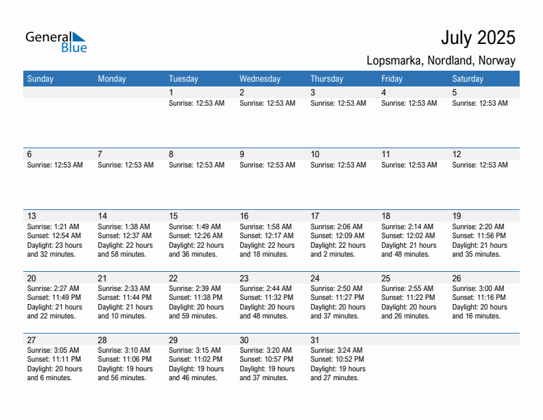 Lopsmarka July 2025 sunrise and sunset calendar in PDF, Excel, and Word