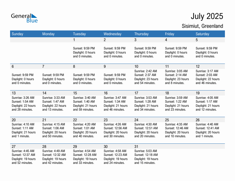 Sisimiut July 2025 sunrise and sunset calendar in PDF, Excel, and Word