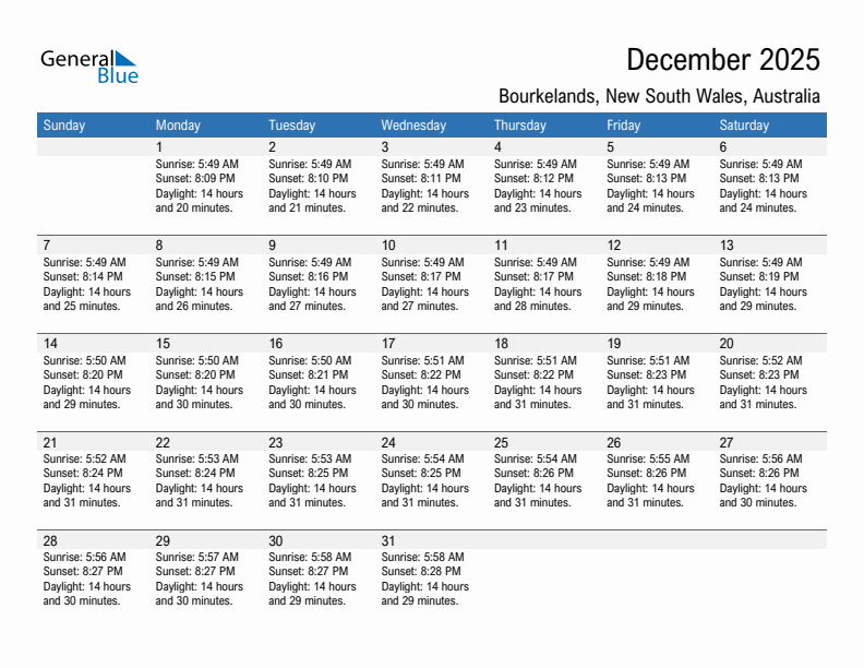 Bourkelands December 2025 sunrise and sunset calendar in PDF, Excel, and Word