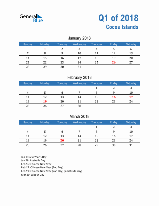 Cocos Islands Q1 2018 Quarterly Calendar with Sunday Start