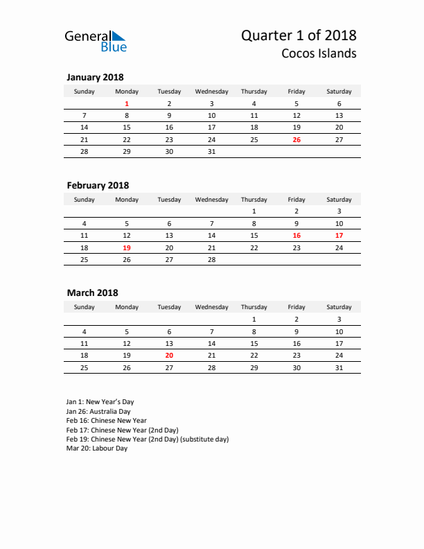 2018 Q1 Three-Month Calendar for Cocos Islands