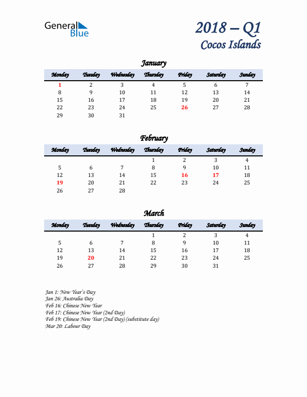 January, February, and March Calendar for Cocos Islands with Monday Start