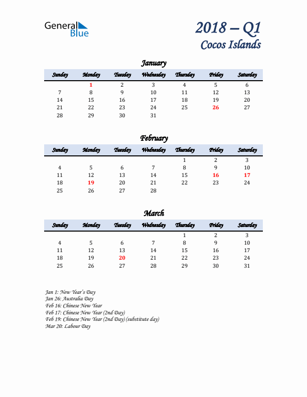 January, February, and March Calendar for Cocos Islands with Sunday Start