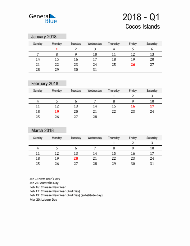 Cocos Islands Quarter 1 2018 Calendar with Holidays