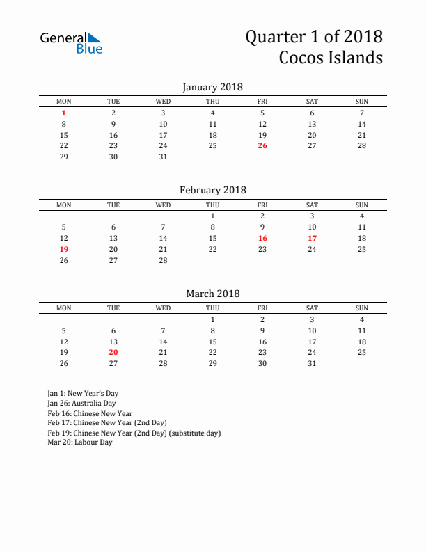 Quarter 1 2018 Cocos Islands Quarterly Calendar