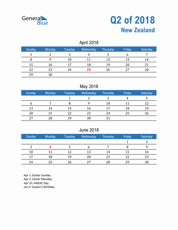 New Zealand Q2 2018 Quarterly Calendar with Sunday Start