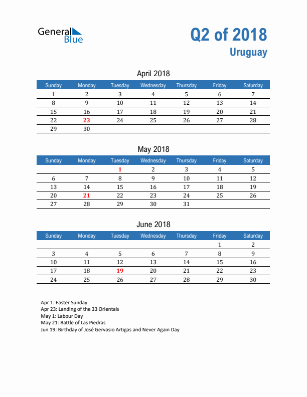 Uruguay Q2 2018 Quarterly Calendar with Sunday Start