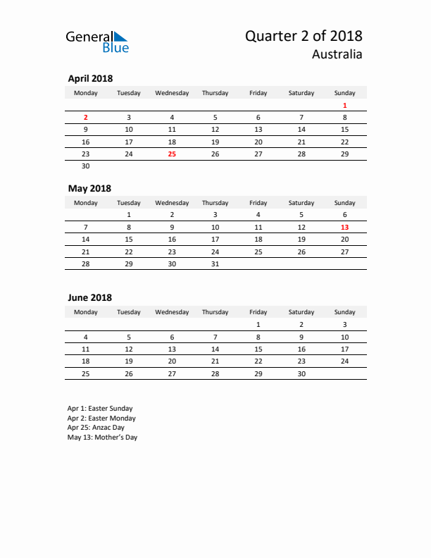 2018 Q2 Three-Month Calendar for Australia