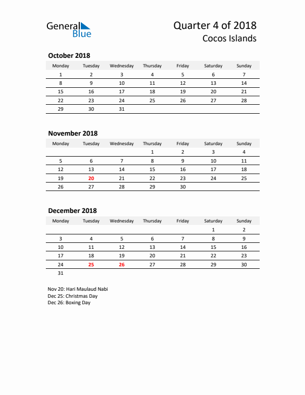 2018 Q4 Three-Month Calendar for Cocos Islands