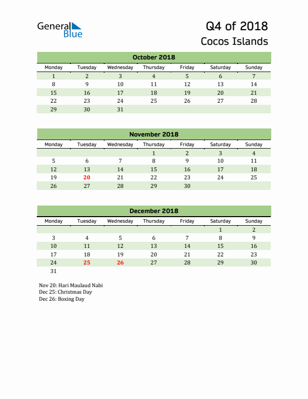 Quarterly Calendar 2018 with Cocos Islands Holidays