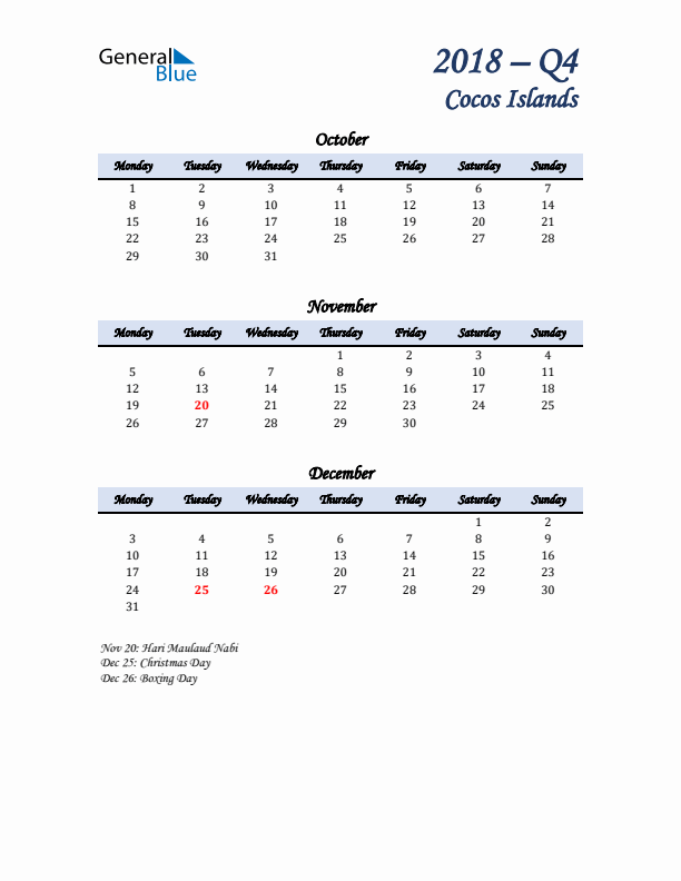 October, November, and December Calendar for Cocos Islands with Monday Start