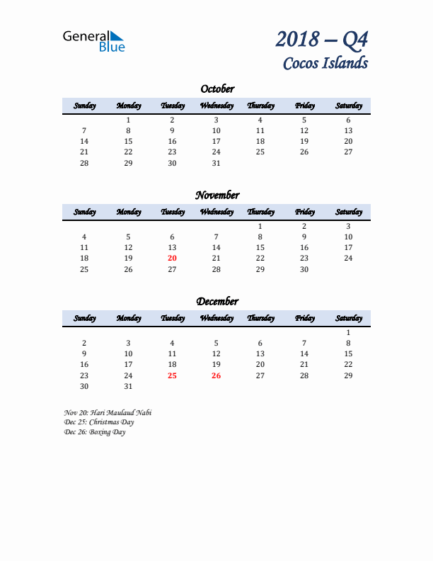 October, November, and December Calendar for Cocos Islands with Sunday Start