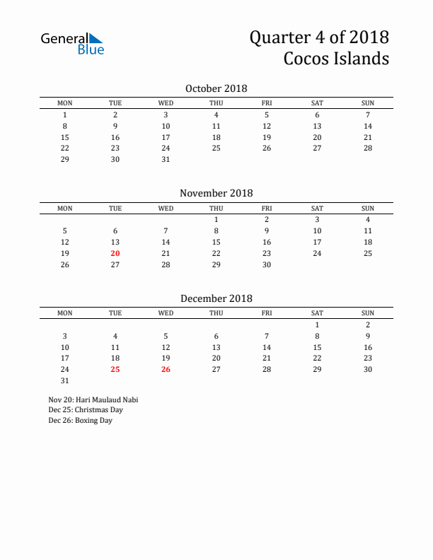 Quarter 4 2018 Cocos Islands Quarterly Calendar