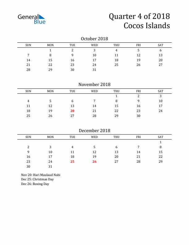 Quarter 4 2018 Cocos Islands Quarterly Calendar