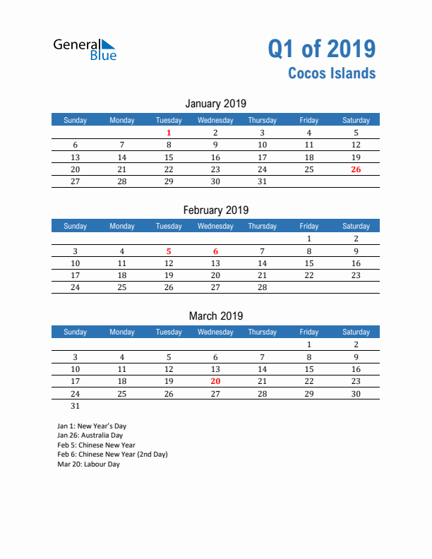 Cocos Islands Q1 2019 Quarterly Calendar with Sunday Start