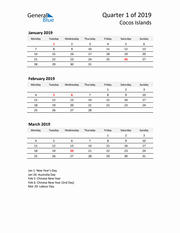 2019 Q1 Three-Month Calendar for Cocos Islands