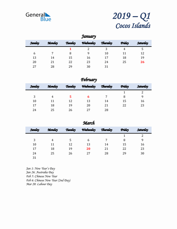 January, February, and March Calendar for Cocos Islands with Sunday Start