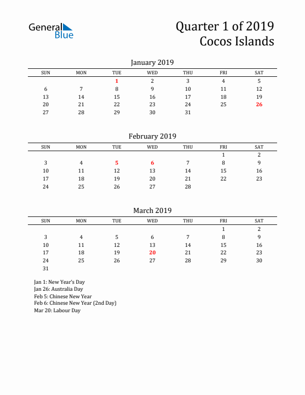 Quarter 1 2019 Cocos Islands Quarterly Calendar