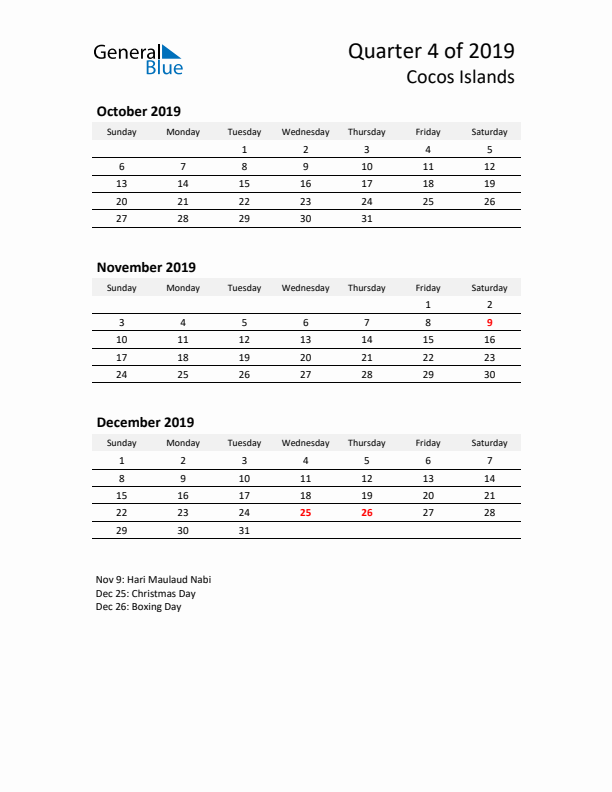 2019 Q4 Three-Month Calendar for Cocos Islands