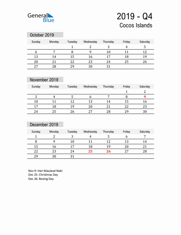 Cocos Islands Quarter 4 2019 Calendar with Holidays